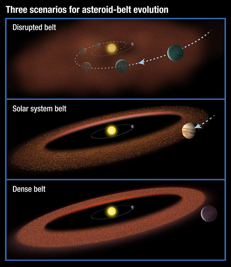 asteroidbelt